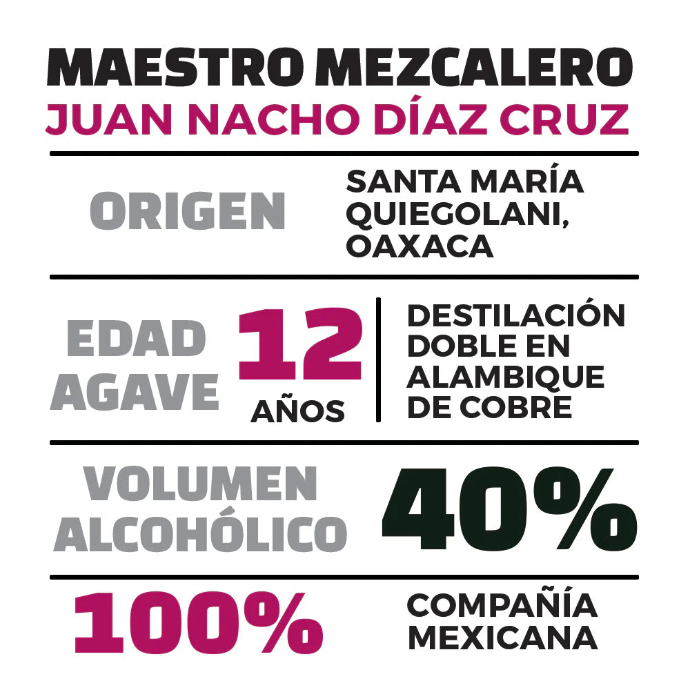 Tiburón Mezcal Tobala Artesanal Joven