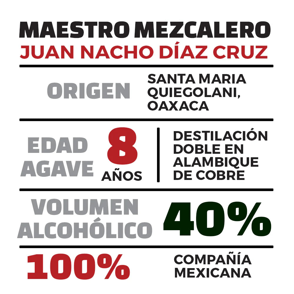 Tiburón Blanco Mezcal